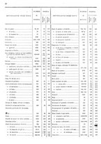 giornale/TO00203683/1908/v.1/00000020