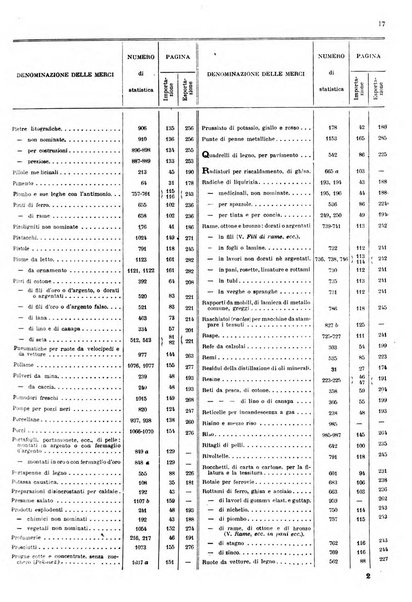 Statistica del commercio speciale di importazione e di esportazione