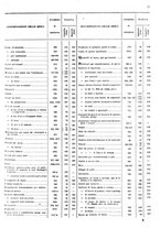 giornale/TO00203683/1908/v.1/00000021