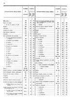 giornale/TO00203683/1908/v.1/00000022