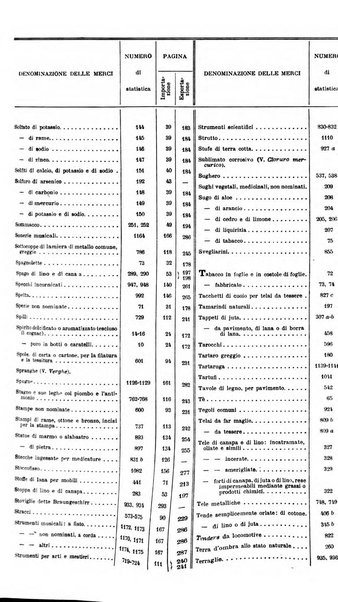 Statistica del commercio speciale di importazione e di esportazione