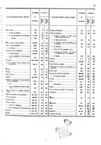 giornale/TO00203683/1908/v.1/00000025