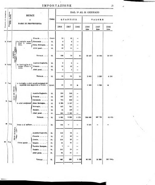 Statistica del commercio speciale di importazione e di esportazione