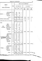 giornale/TO00203683/1908/v.1/00000031