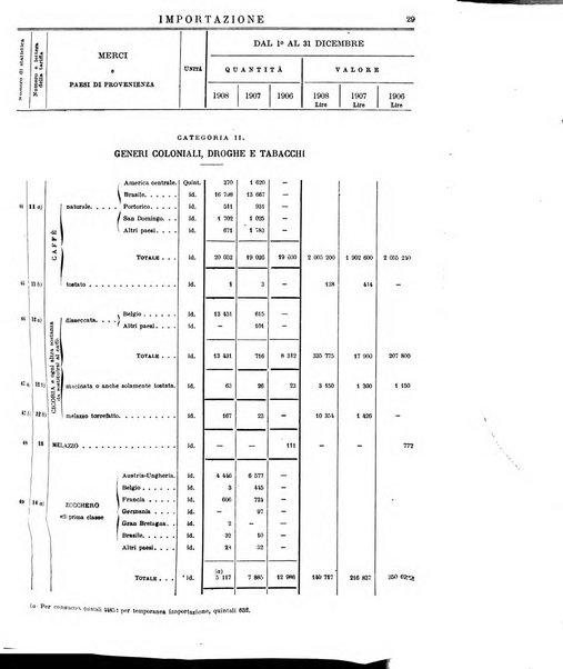 Statistica del commercio speciale di importazione e di esportazione