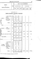 giornale/TO00203683/1908/v.1/00000033