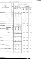 giornale/TO00203683/1908/v.1/00000035