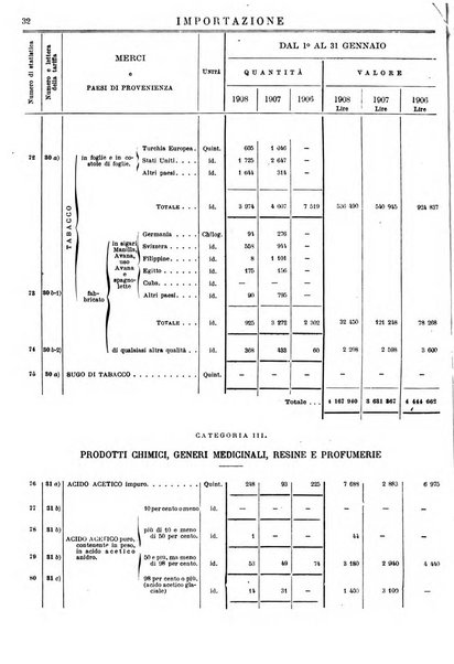 Statistica del commercio speciale di importazione e di esportazione
