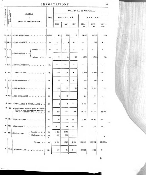 Statistica del commercio speciale di importazione e di esportazione