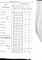 giornale/TO00203683/1908/v.1/00000037