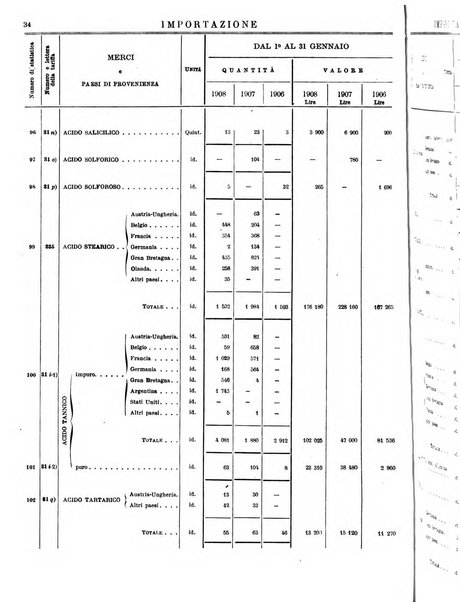 Statistica del commercio speciale di importazione e di esportazione