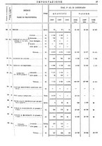 giornale/TO00203683/1908/v.1/00000041