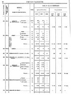 giornale/TO00203683/1908/v.1/00000042