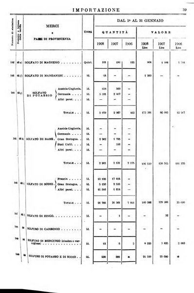 Statistica del commercio speciale di importazione e di esportazione