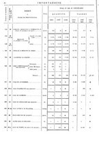 giornale/TO00203683/1908/v.1/00000044