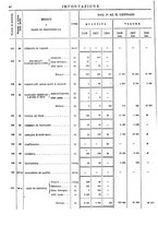 giornale/TO00203683/1908/v.1/00000046