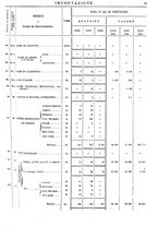 giornale/TO00203683/1908/v.1/00000049