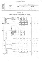 giornale/TO00203683/1908/v.1/00000053