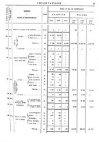 giornale/TO00203683/1908/v.1/00000057