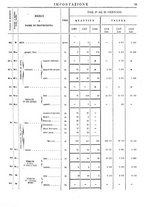 giornale/TO00203683/1908/v.1/00000059