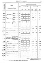 giornale/TO00203683/1908/v.1/00000061