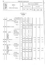 giornale/TO00203683/1908/v.1/00000062