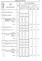 giornale/TO00203683/1908/v.1/00000063