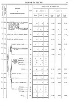 giornale/TO00203683/1908/v.1/00000065