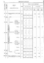 giornale/TO00203683/1908/v.1/00000066