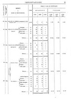 giornale/TO00203683/1908/v.1/00000067