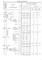 giornale/TO00203683/1908/v.1/00000068