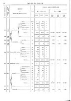 giornale/TO00203683/1908/v.1/00000072