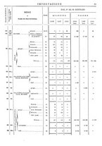 giornale/TO00203683/1908/v.1/00000073