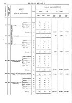 giornale/TO00203683/1908/v.1/00000074