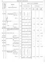 giornale/TO00203683/1908/v.1/00000076