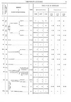 giornale/TO00203683/1908/v.1/00000077