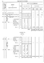 giornale/TO00203683/1908/v.1/00000078