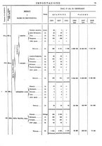 giornale/TO00203683/1908/v.1/00000079