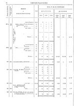 giornale/TO00203683/1908/v.1/00000080