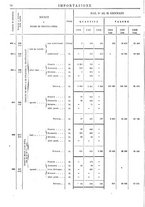 giornale/TO00203683/1908/v.1/00000082