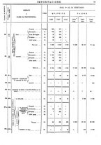 giornale/TO00203683/1908/v.1/00000083