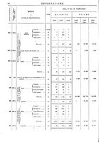 giornale/TO00203683/1908/v.1/00000084