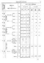 giornale/TO00203683/1908/v.1/00000085