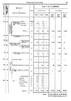 giornale/TO00203683/1908/v.1/00000087