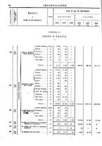 giornale/TO00203683/1908/v.1/00000088