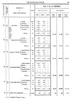 giornale/TO00203683/1908/v.1/00000089