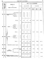 giornale/TO00203683/1908/v.1/00000090