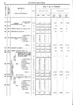 giornale/TO00203683/1908/v.1/00000092