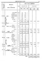 giornale/TO00203683/1908/v.1/00000093