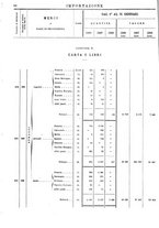 giornale/TO00203683/1908/v.1/00000094